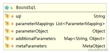 BoundSql类图